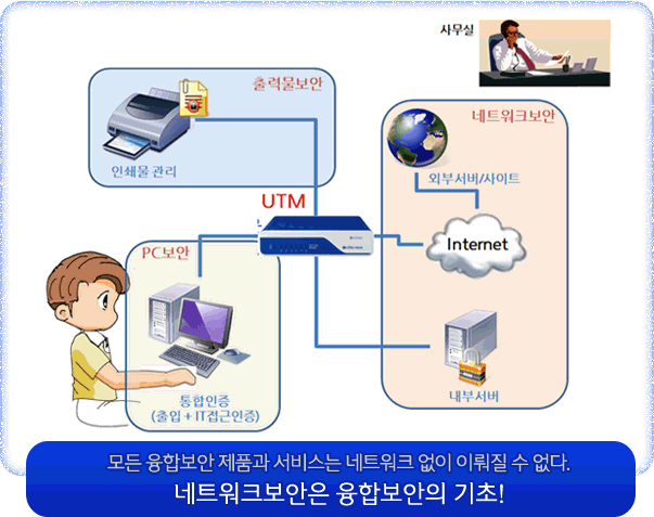 네트워크보안은 융합보안의 기초