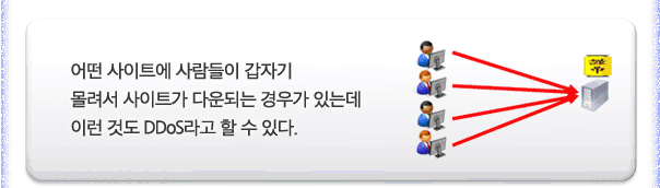 어떤 사이트에 사람들이 갑자기 몰려서 사이트가 다운되는 경우가 있는데 이런것도 DDOS라고 할 수 있다.